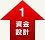 資金設計