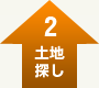 土地探し